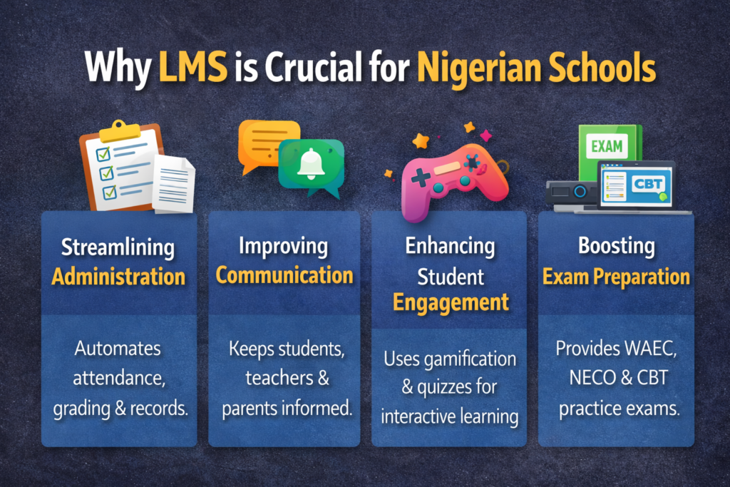 Why LMS is Crucial for Nigerian Schools